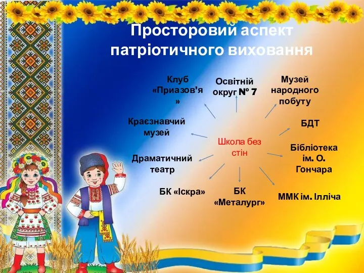 Просторовий аспект патріотичного виховання ММК ім. Ілліча Освітній округ №