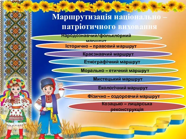 Маршрутизація національно – патріотичного виховання Народознавчий/фольклорний маршрут Історично – правовий