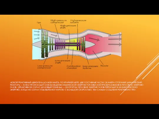 ЛЮБОЙ РЕАКТИВНЫЙ ДВИГАТЕЛЬ ДОЛЖЕН ИМЕТЬ, ПО КРАЙНЕЙ МЕРЕ, ДВЕ СОСТАВНЫЕ