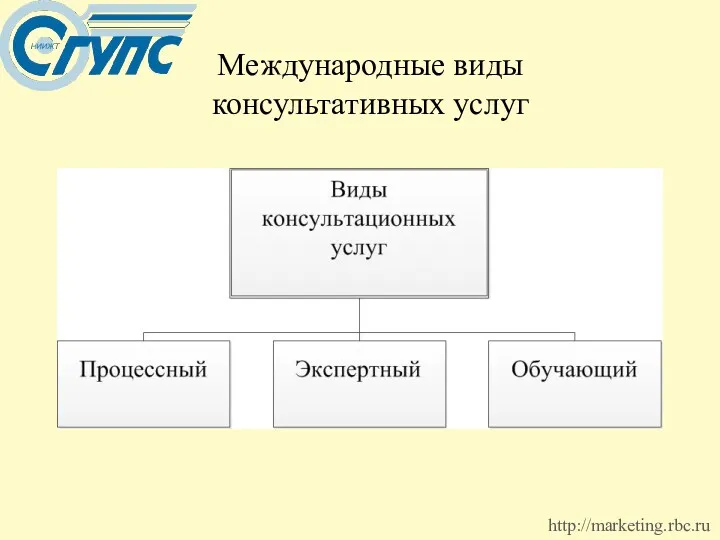 Международные виды консультативных услуг http://marketing.rbc.ru