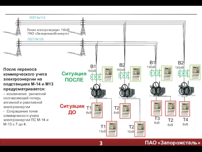 Линии электропередач 150кВ ПАО «Запорожьеоблэнерго» Т3 6кВ Т2 6кВ Т4