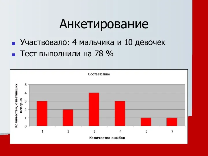 Анкетирование Участвовало: 4 мальчика и 10 девочек Тест выполнили на 78 %