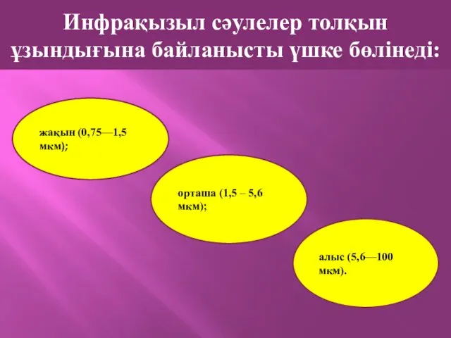 Инфрақызыл сәулелер толқын ұзындығына байланысты үшке бөлінеді: жақын (0,75—1,5 мкм);