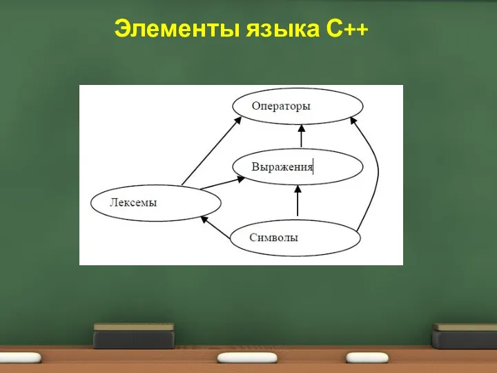 Элементы языка С++