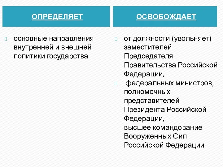 ОПРЕДЕЛЯЕТ ОСВОБОЖДАЕТ основные направления внутренней и внешней политики государства от