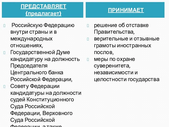 ПРЕДСТАВЛЯЕТ (предлагает) ПРИНИМАЕТ Российскую Федерацию внутри страны и в международных