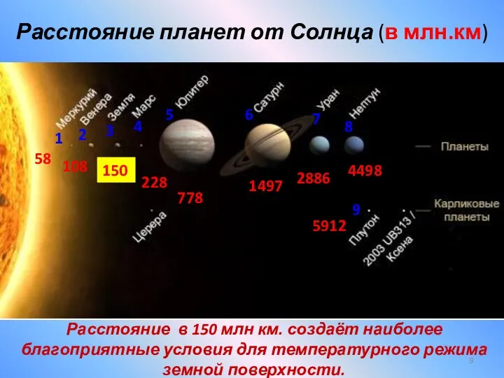 Расстояние планет от Солнца (в млн.км) 1 58 2 108
