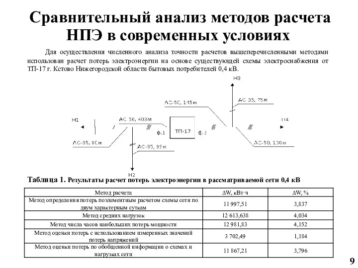 Сравнительный анализ методов расчета НПЭ в современных условиях Для осуществления