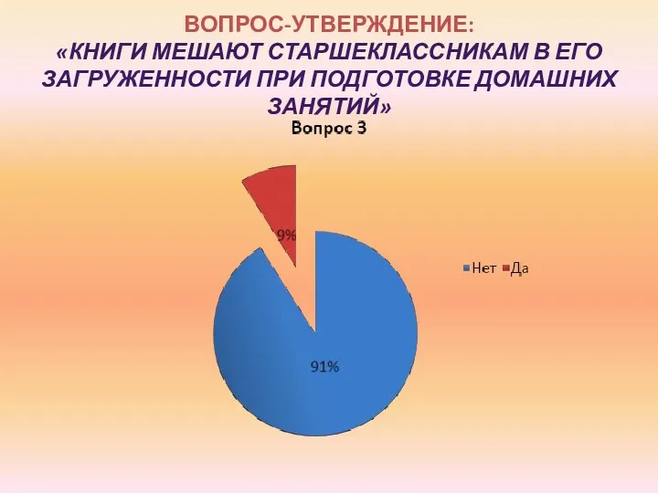 ВОПРОС-УТВЕРЖДЕНИЕ: «КНИГИ МЕШАЮТ СТАРШЕКЛАССНИКАМ В ЕГО ЗАГРУЖЕННОСТИ ПРИ ПОДГОТОВКЕ ДОМАШНИХ ЗАНЯТИЙ»