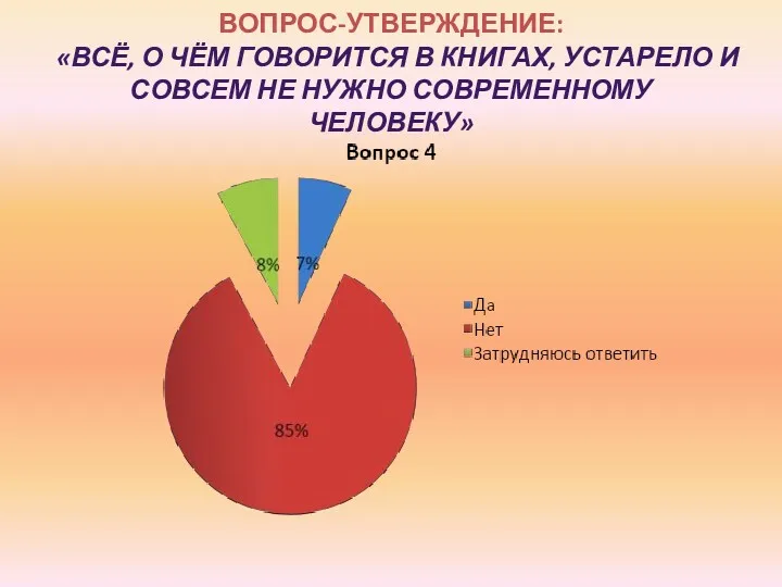 ВОПРОС-УТВЕРЖДЕНИЕ: «ВСЁ, О ЧЁМ ГОВОРИТСЯ В КНИГАХ, УСТАРЕЛО И СОВСЕМ НЕ НУЖНО СОВРЕМЕННОМУ ЧЕЛОВЕКУ»