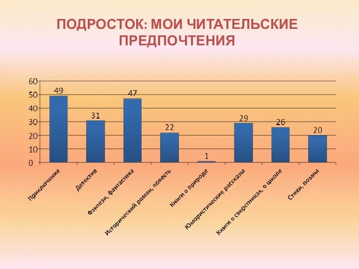 ПОДРОСТОК: МОИ ЧИТАТЕЛЬСКИЕ ПРЕДПОЧТЕНИЯ