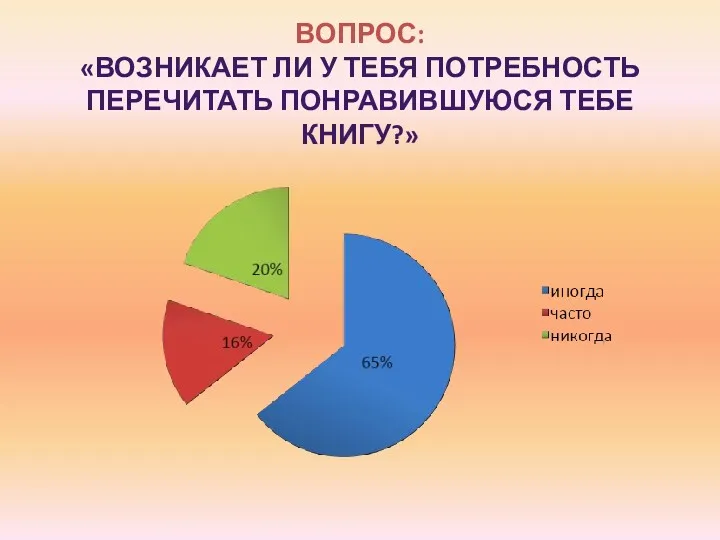 ВОПРОС: «ВОЗНИКАЕТ ЛИ У ТЕБЯ ПОТРЕБНОСТЬ ПЕРЕЧИТАТЬ ПОНРАВИВШУЮСЯ ТЕБЕ КНИГУ?»