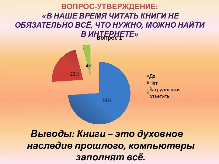 ВОПРОС-УТВЕРЖДЕНИЕ: «В НАШЕ ВРЕМЯ ЧИТАТЬ КНИГИ НЕ ОБЯЗАТЕЛЬНО ВСЁ, ЧТО