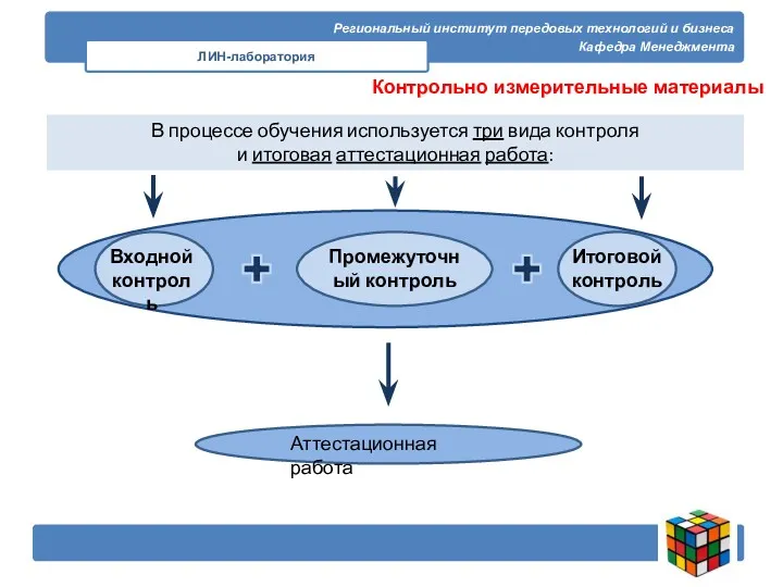 Региональный институт передовых технологий и бизнеса Кафедра Менеджмента ЛИН-лаборатория В