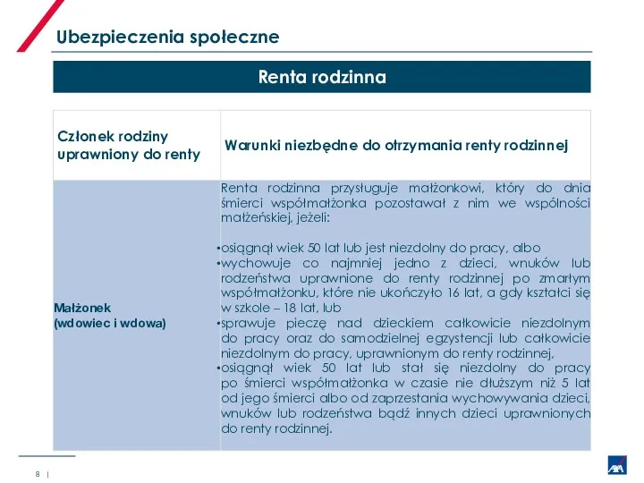 Renta rodzinna Ubezpieczenia społeczne |