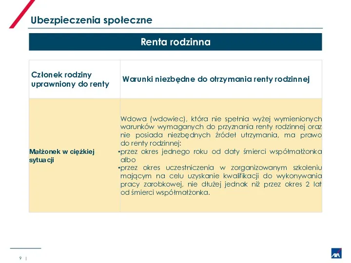 Renta rodzinna Ubezpieczenia społeczne |