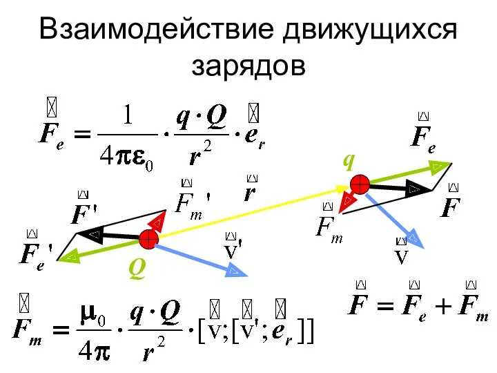 Взаимодействие движущихся зарядов Q q