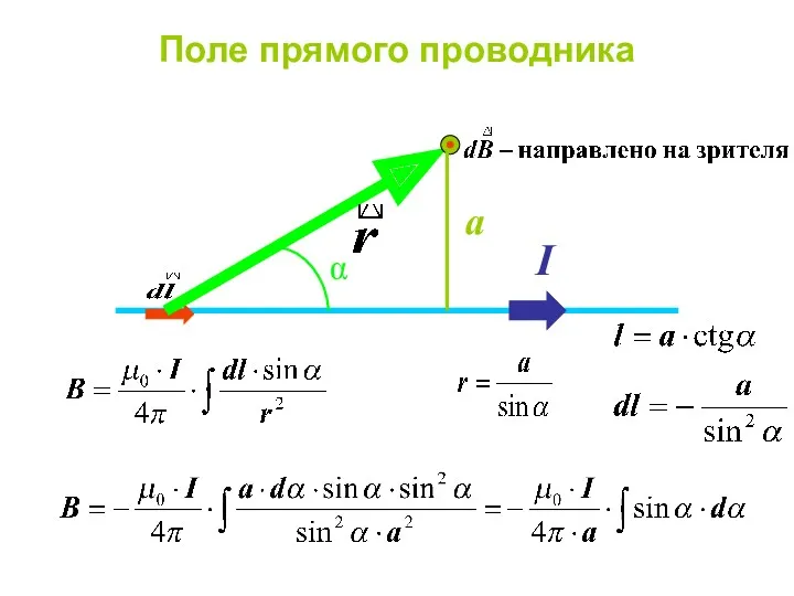 Поле прямого проводника