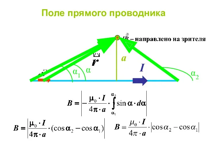 Поле прямого проводника