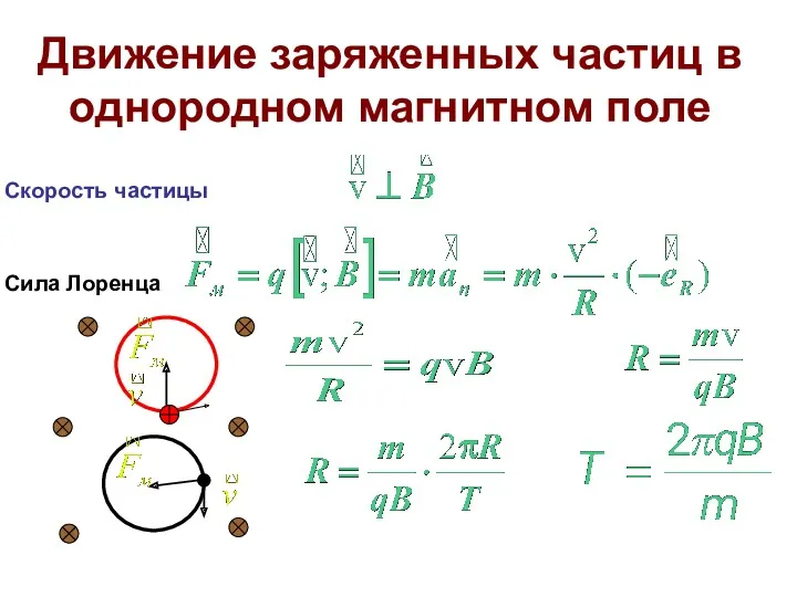 Движение заряженных частиц в однородном магнитном поле Скорость частицы Сила Лоренца