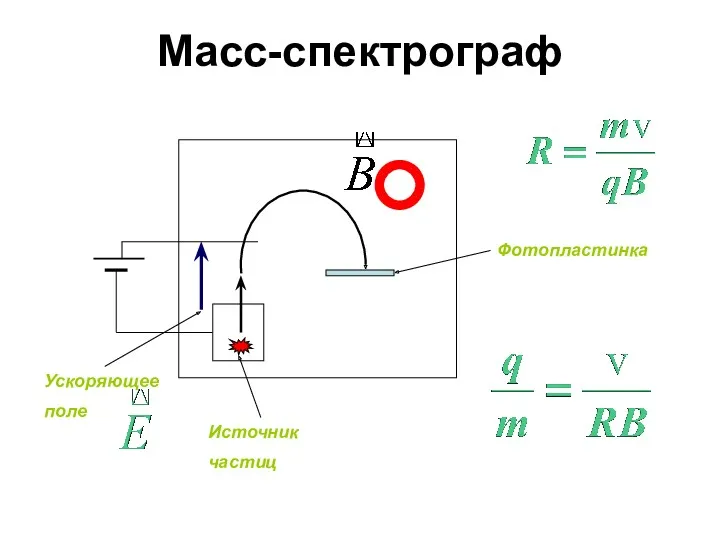 Масс-спектрограф Ускоряющее поле Источник частиц Фотопластинка