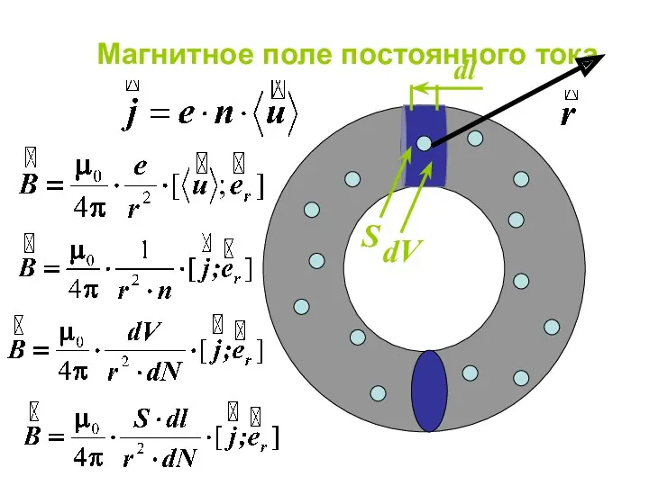 Магнитное поле постоянного тока