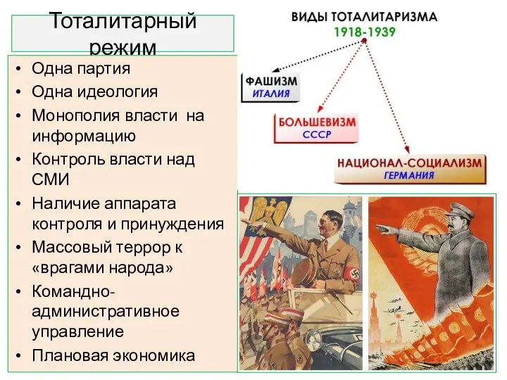 Тоталитарный режим Одна партия Одна идеология Монополия власти на информацию