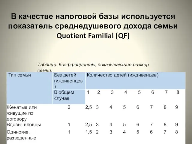 В качестве налоговой базы используется показатель среднедушевого дохода семьи Quotient