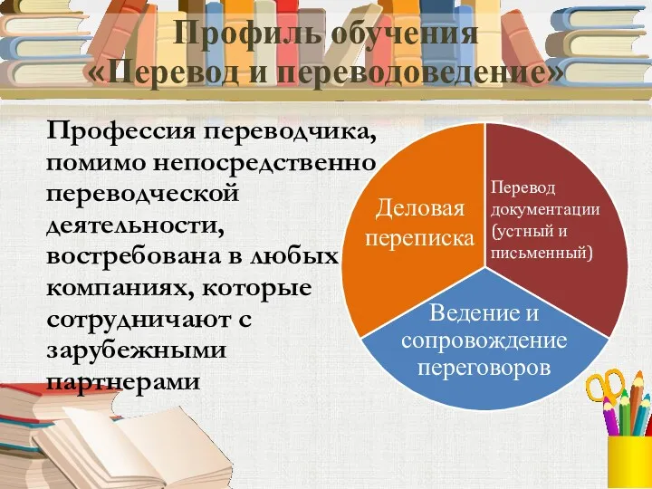 Профиль обучения «Перевод и переводоведение» Профессия переводчика, помимо непосредственно переводческой