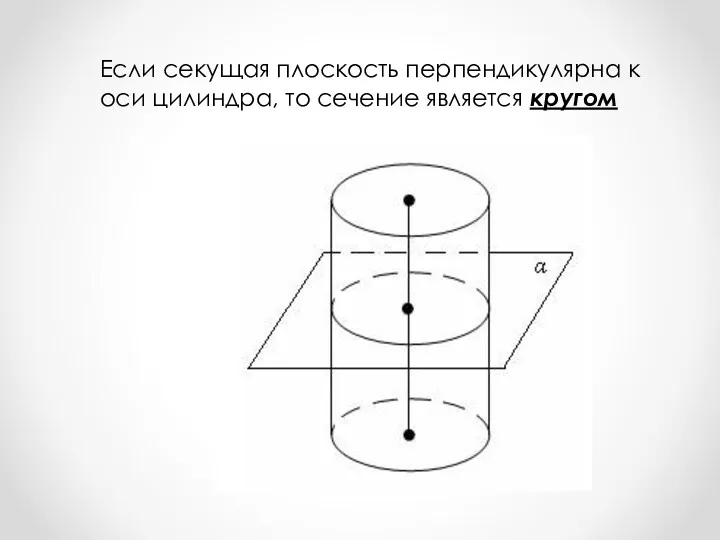 Если секущая плоскость перпендикулярна к оси цилиндра, то сечение является кругом