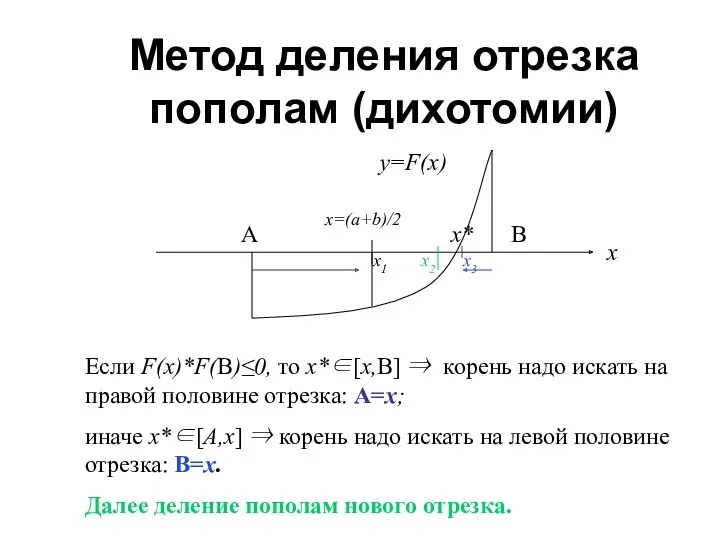 Метод деления отрезка пополам (дихотомии) Если F(x)*F(B)≤0, то x*∈[x,B] ⇒