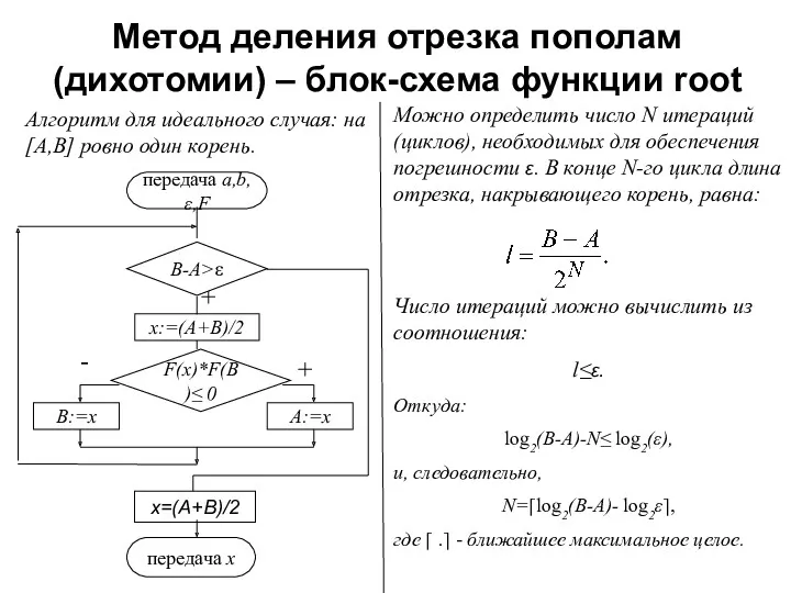 Метод деления отрезка пополам (дихотомии) – блок-схема функции root Алгоритм