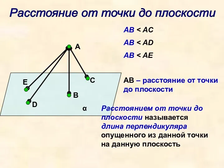 А E D В С α Расстояние от точки до