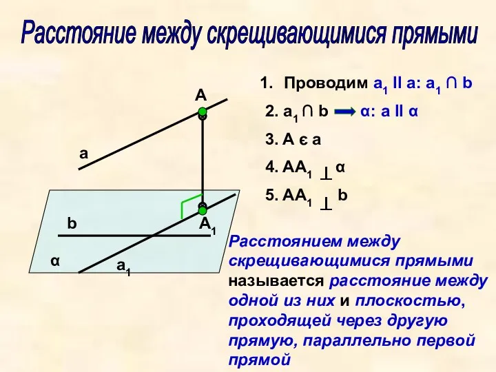 a α А А1 b a1 Расстояние между скрещивающимися прямыми