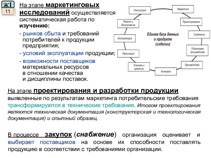 На этапе маркетинговых исследований осуществляется систематическая работа по изучению: -