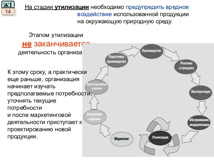 На стадии утилизации необходимо предупредить вредное воздействие использованной продукции на