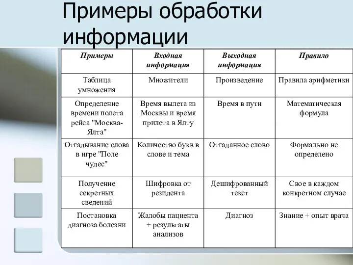 Примеры обработки информации