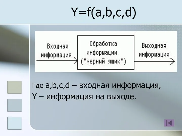 Y=f(a,b,c,d) Где a,b,c,d – входная информация, Y – информация на выходе.