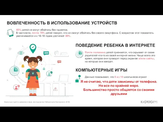 ВОВЛЕЧЕННОСТЬ В ИСПОЛЬЗОВАНИЕ УСТРОЙСТВ 85% детей не могут обойтись без