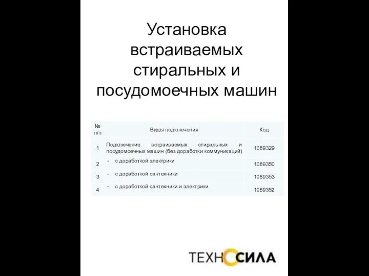 Установка встраиваемых стиральных и посудомоечных машин