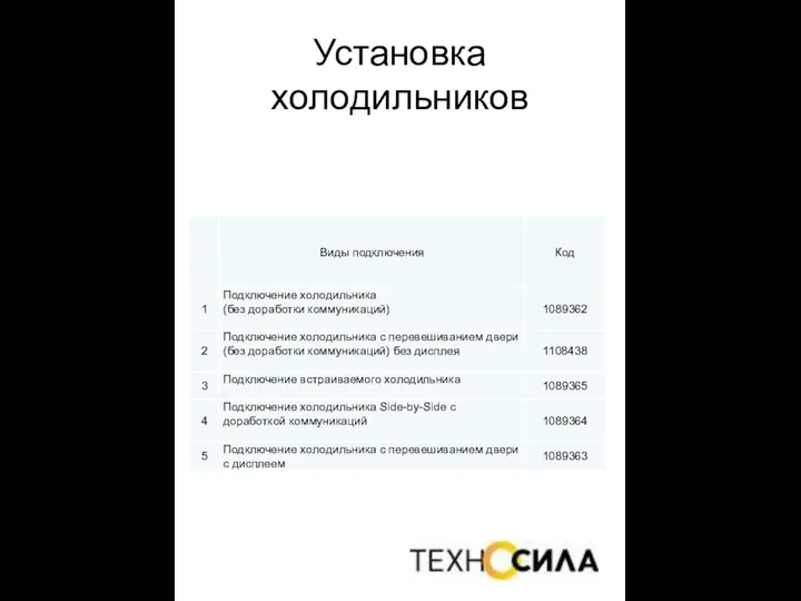 Установка холодильников