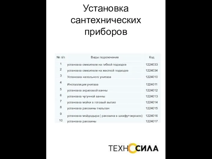 Установка сантехнических приборов