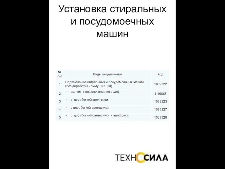 Установка стиральных и посудомоечных машин