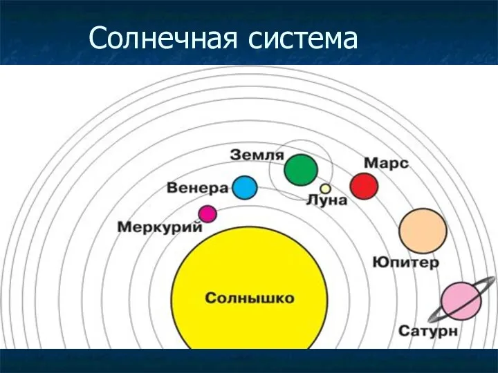 Солнечная система