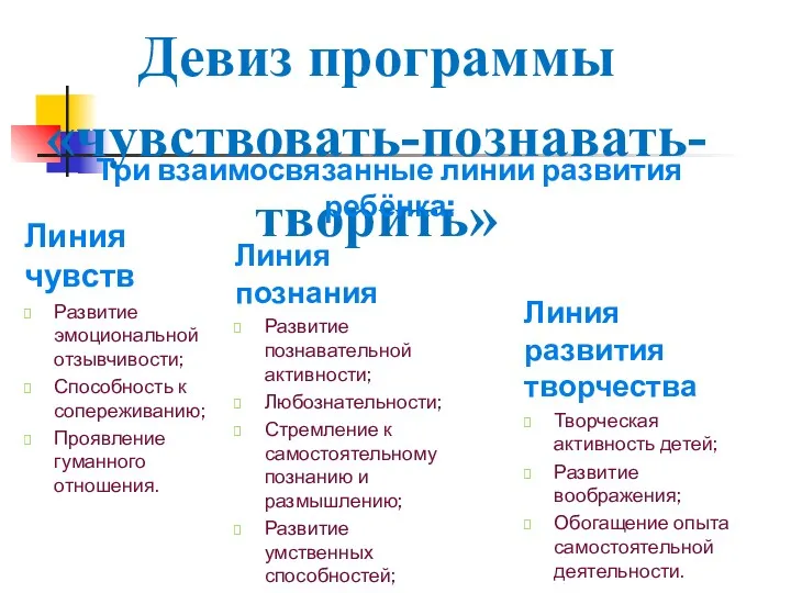 Девиз программы «чувствовать-познавать-творить» Три взаимосвязанные линии развития ребёнка: Линия чувств Развитие эмоциональной отзывчивости;