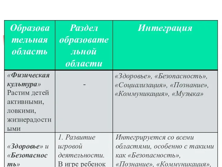 СОДЕРЖАНИЕ ОБРАЗОВАТЕЛЬНОЙ ПРОГРАММЫ «ДЕТСТВО» ВТОРАЯ МЛАДШАЯ ГРУППА