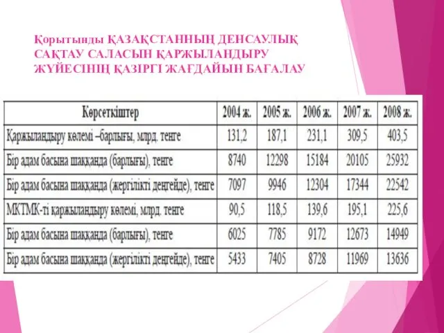 Қорытынды ҚАЗАҚСТАННЫҢ ДЕНСАУЛЫҚ САҚТАУ САЛАСЫН ҚАРЖЫЛАНДЫРУ ЖҮЙЕСІНІҢ ҚАЗІРГІ ЖАҒДАЙЫН БАҒАЛАУ