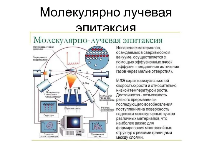 Молекулярно лучевая эпитаксия