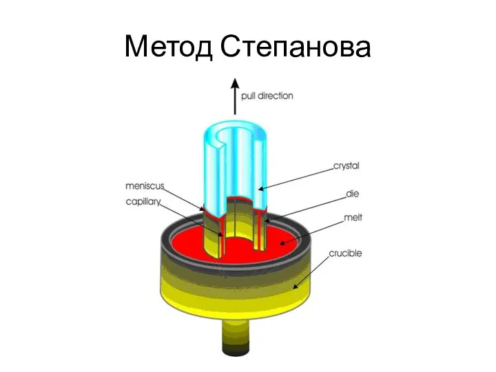 Метод Степанова