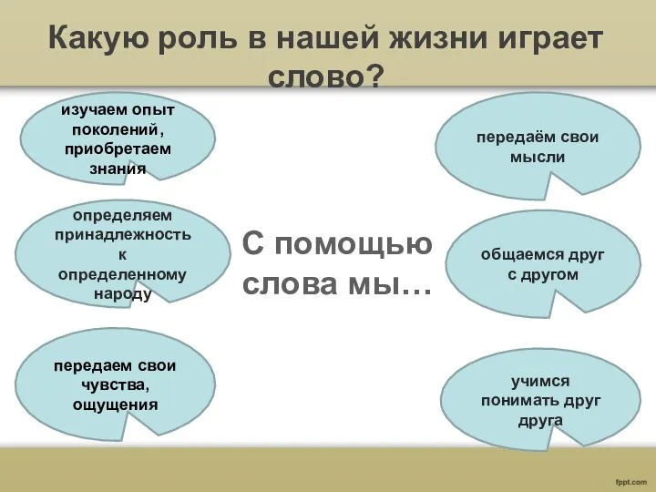 Какую роль в нашей жизни играет слово? определяем принадлежность к